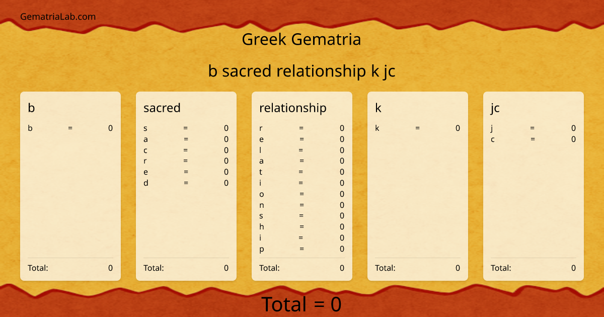 b sacred relationship k jc in greek Gematria